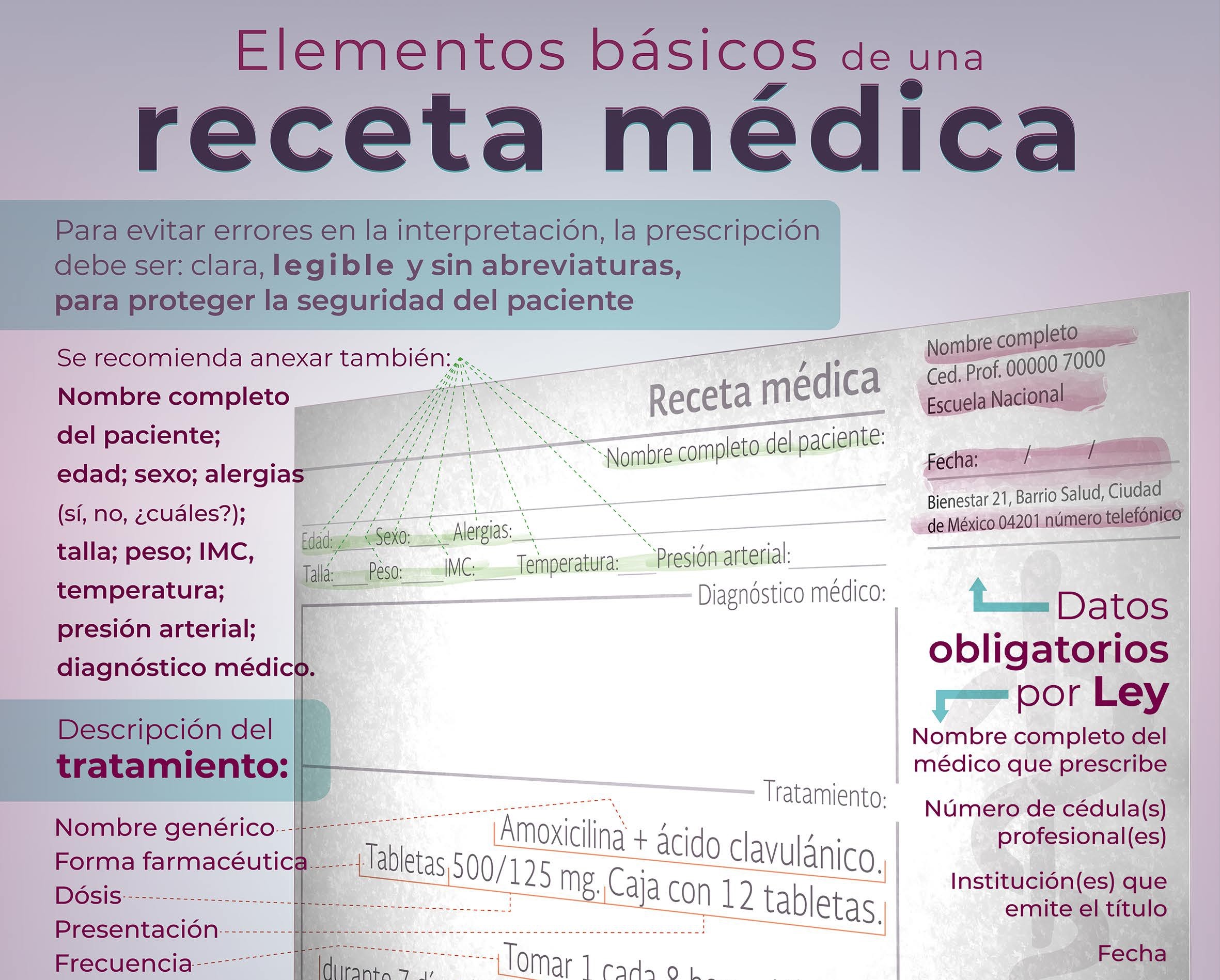 Receta Medica COFEPRIS | Nimbo